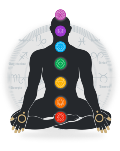 Best Astrologer In Jalandhar